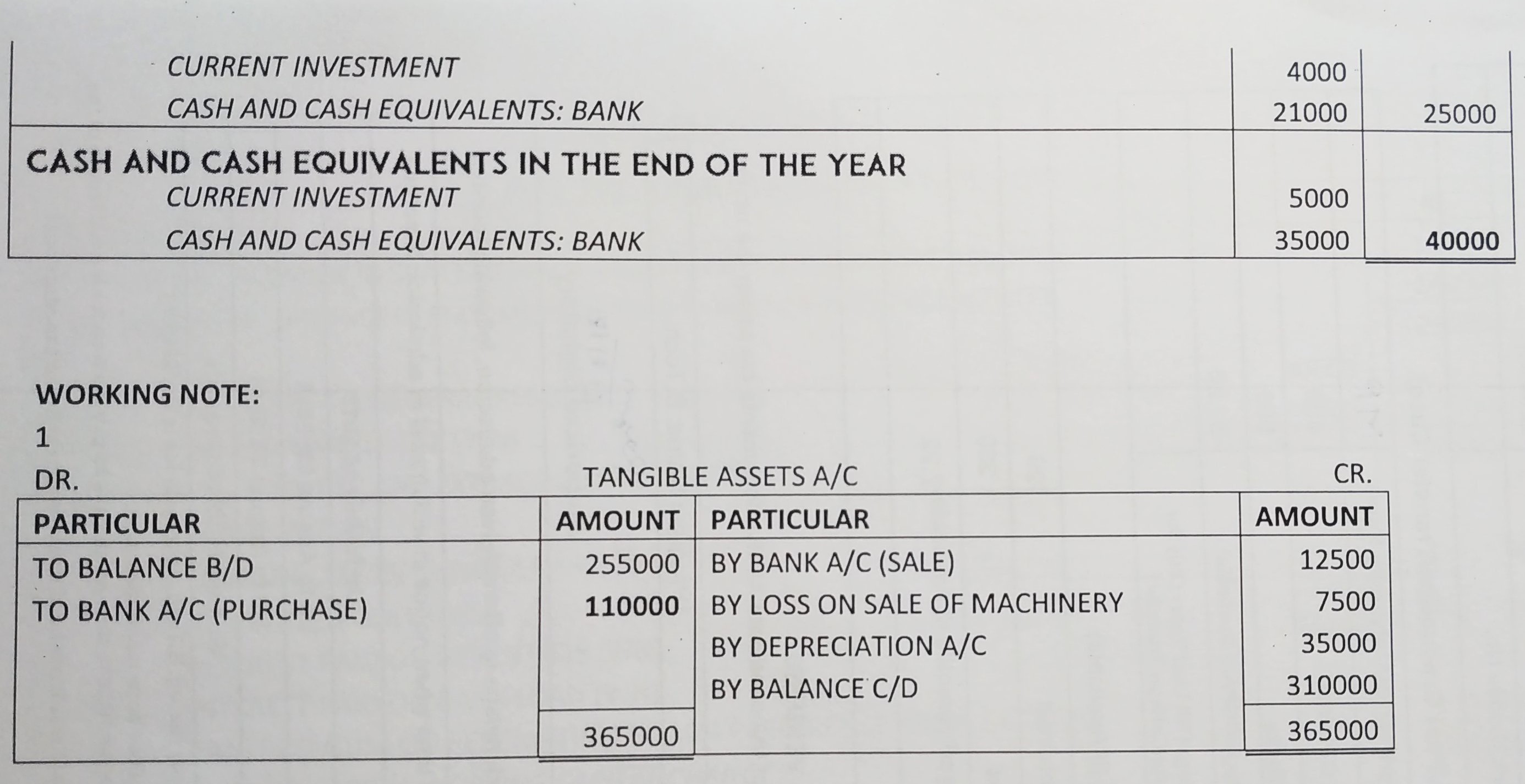 Cash Flow Statement of TS Grewal book edition 2019 Solution no. 57 working not